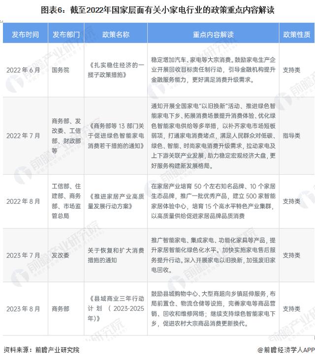 新澳2024今晚开奖资料,预见2023：《2023年中国小家电行业全景图谱》(附市场现状、竞争格局和发展趋势等)  第6张