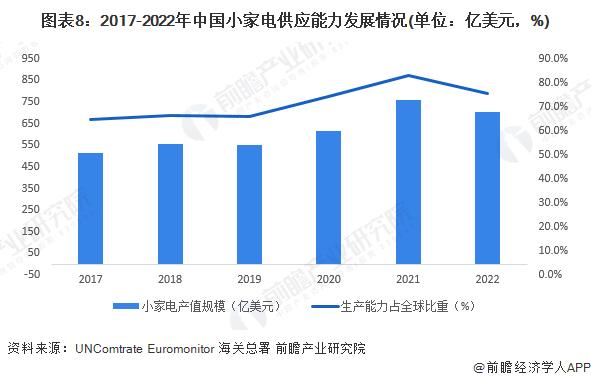 新澳2024今晚开奖资料,预见2023：《2023年中国小家电行业全景图谱》(附市场现状、竞争格局和发展趋势等)  第8张