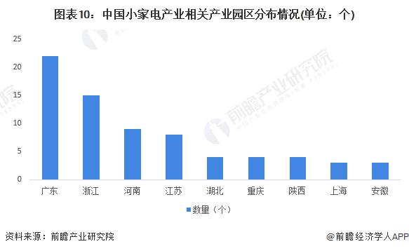 新澳2024今晚开奖资料,预见2023：《2023年中国小家电行业全景图谱》(附市场现状、竞争格局和发展趋势等)  第10张