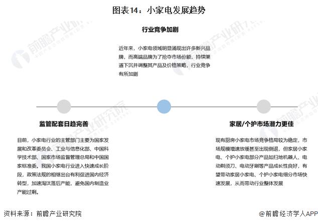 新澳2024今晚开奖资料,预见2023：《2023年中国小家电行业全景图谱》(附市场现状、竞争格局和发展趋势等)  第14张