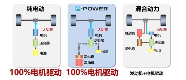 2024澳门正版精准资料_2024年了，混动和纯电到底怎么选？  第3张