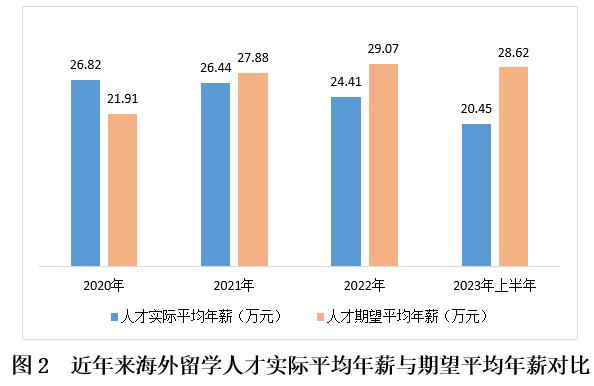 新奥天天免费资料下载安装最新版,送孩子出国留学还靠谱吗？  第3张