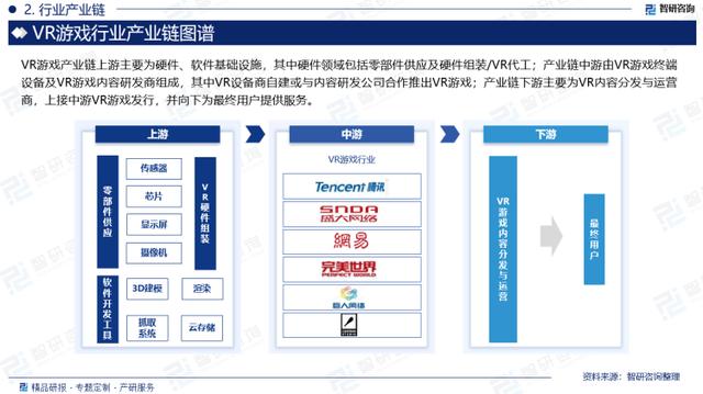 2024今晚澳门开奖号码,中国VR游戏行业市场运行动态及投资前景预测报告—智研咨询  第3张