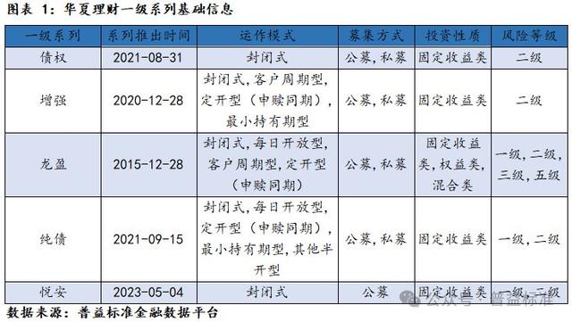 新澳门六会精准免费开奖,深度丨华夏理财产品系列分析——打造优质理财工厂  第3张