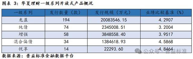 新澳门六会精准免费开奖,深度丨华夏理财产品系列分析——打造优质理财工厂  第5张