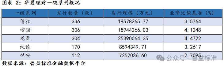 新澳门六会精准免费开奖,深度丨华夏理财产品系列分析——打造优质理财工厂  第4张