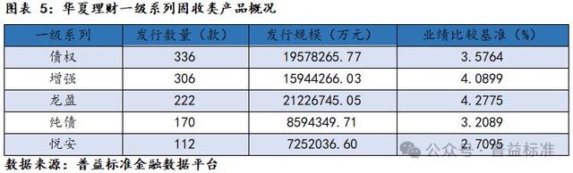 新澳门六会精准免费开奖,深度丨华夏理财产品系列分析——打造优质理财工厂  第7张