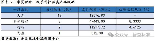 新澳门六会精准免费开奖,深度丨华夏理财产品系列分析——打造优质理财工厂  第9张