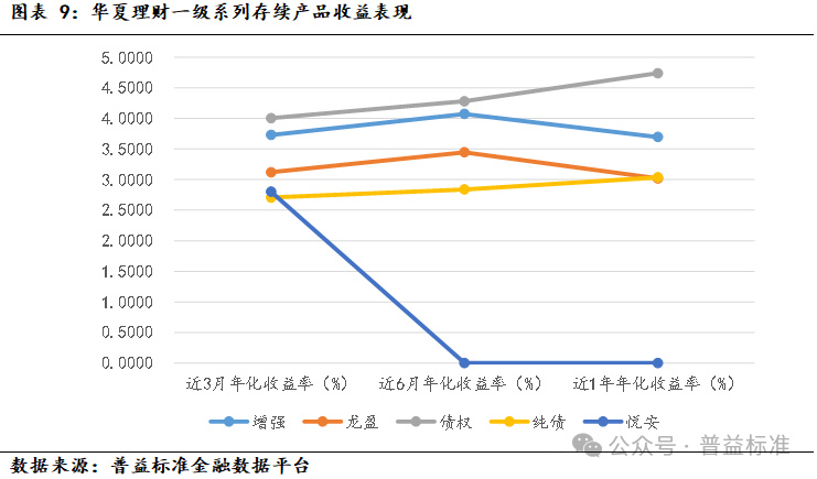 新澳门六会精准免费开奖,深度丨华夏理财产品系列分析——打造优质理财工厂  第11张