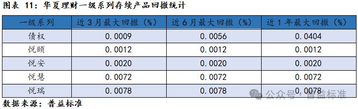 新澳门六会精准免费开奖,深度丨华夏理财产品系列分析——打造优质理财工厂  第13张