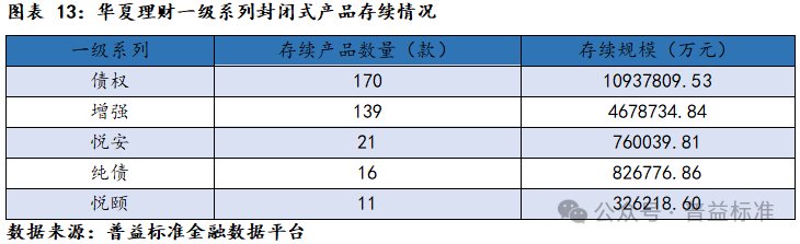 新澳门六会精准免费开奖,深度丨华夏理财产品系列分析——打造优质理财工厂  第15张