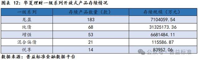 新澳门六会精准免费开奖,深度丨华夏理财产品系列分析——打造优质理财工厂  第14张