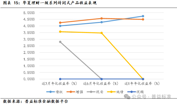 新澳门六会精准免费开奖,深度丨华夏理财产品系列分析——打造优质理财工厂  第17张