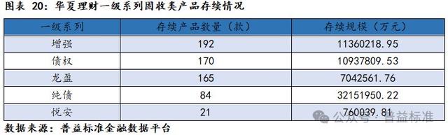 新澳门六会精准免费开奖,深度丨华夏理财产品系列分析——打造优质理财工厂  第22张