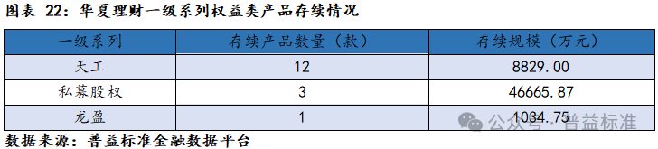 新澳门六会精准免费开奖,深度丨华夏理财产品系列分析——打造优质理财工厂  第24张