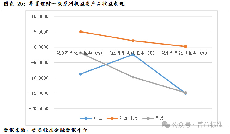 新澳门六会精准免费开奖,深度丨华夏理财产品系列分析——打造优质理财工厂  第27张