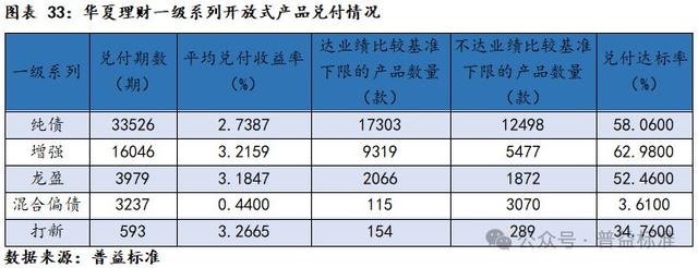 新澳门六会精准免费开奖,深度丨华夏理财产品系列分析——打造优质理财工厂  第35张