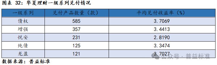 新澳门六会精准免费开奖,深度丨华夏理财产品系列分析——打造优质理财工厂  第34张