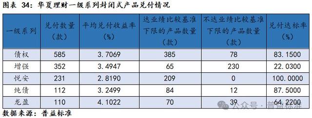 新澳门六会精准免费开奖,深度丨华夏理财产品系列分析——打造优质理财工厂  第36张