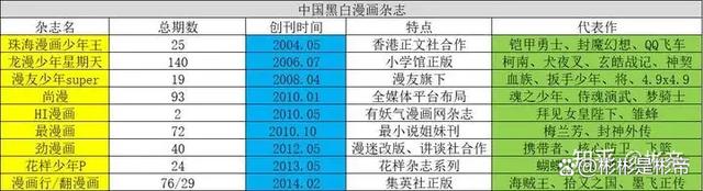 2024澳门资料大全正版资料,彩漫时代中的逆流坚持——盘点那些被时代遗弃的精品黑白漫画杂志  第47张