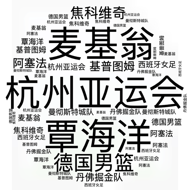 2024澳门新资料大全免费,追光｜这是我们评出的年度国际体育十大新闻，是你感兴趣的吗？  第3张