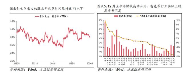 2024新澳免费资料晒码汇,红利概念股密集创新高，指数今年再涨超10%！高股息策略还要火多久？  第6张