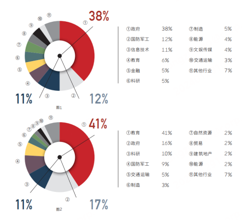 2004新澳门天天开好彩大全_360最新网络安全报告：高级持续性网攻威胁我国多行业  第3张