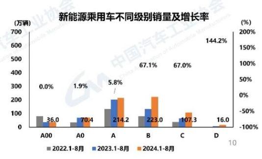 7777788888王中王开将,新能源车攻城略地，燃油车节节败退  第6张