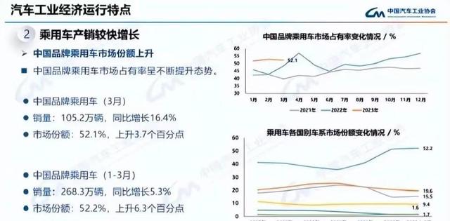 澳门2024精准资料全年免费_惊爆！中国狂撬全球销量第三，老牌车企人心惶惶！  第8张