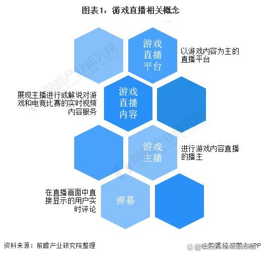 2024新澳门精准正版资料大全,弹幕游戏直播的市场前景分析