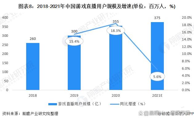 2024新澳门精准正版资料大全,弹幕游戏直播的市场前景分析  第8张