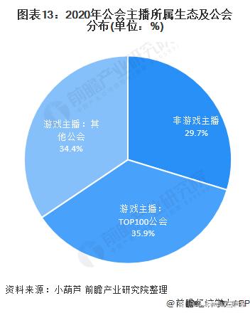 2024新澳门精准正版资料大全,弹幕游戏直播的市场前景分析  第13张