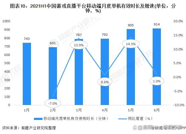 2024新澳门精准正版资料大全,弹幕游戏直播的市场前景分析  第10张