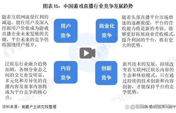 2024新澳门精准正版资料大全,弹幕游戏直播的市场前景分析  第15张