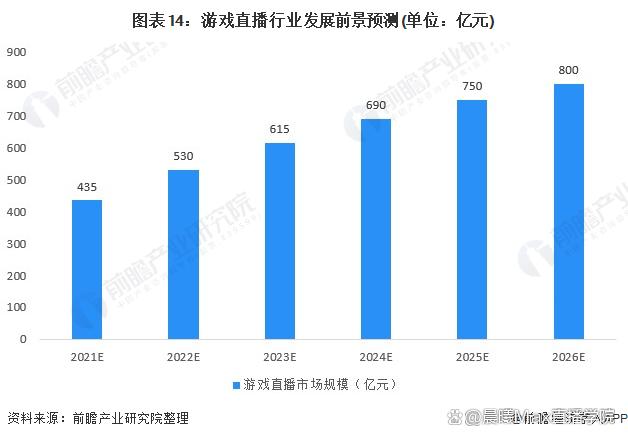 2024新澳门精准正版资料大全,弹幕游戏直播的市场前景分析  第14张