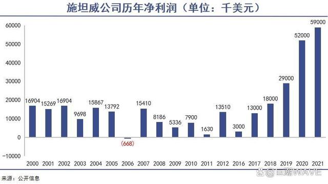 2024澳门天天开彩资料大全,中产破碎的钢琴梦  第6张