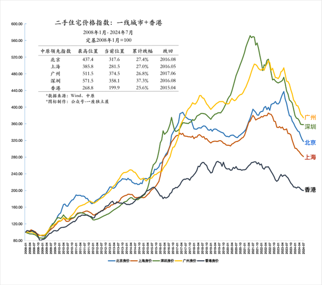 新澳门内部一码精准公开,有房没房，都要关注的最新房地产政策动态！