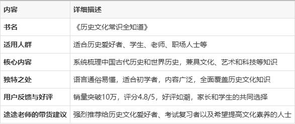 2024新澳免费资料晒码汇,历史书籍《历史文化常识全知道》让你轻松掌握中国古今与世界历史  第8张