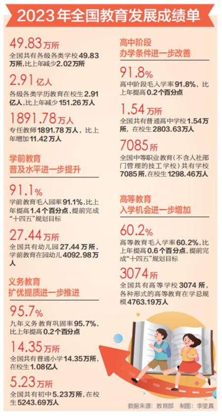 新澳2024大全正版免费资料_在校生2.91亿人，专任教师1891.78万人——透过数据看教育新跨越  第1张