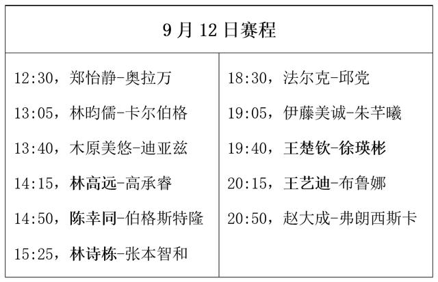 2024新澳正版免费资料大全,乒乓澳门赛：9月12日赛程公布！林诗栋迎战张本智和，诞生8强名单  第5张