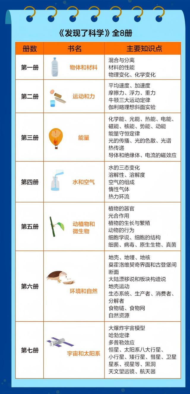 新奥彩资料大全最新版,为什么让孩子学科学是这届家长最紧急的事？原因有三，你要懂  第12张