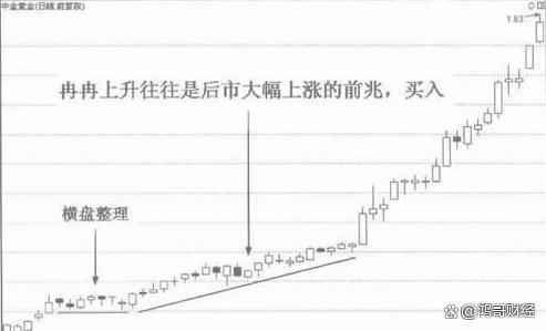 新澳门内部资料精准大全2024,中国股市：认清洗盘和出货，悄悄看一眼“成交量”，洞悉主力动作  第5张