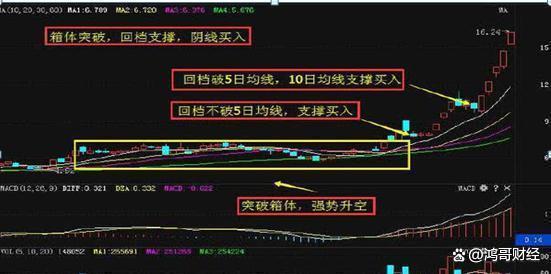 新澳门内部资料精准大全2024,中国股市：认清洗盘和出货，悄悄看一眼“成交量”，洞悉主力动作  第9张