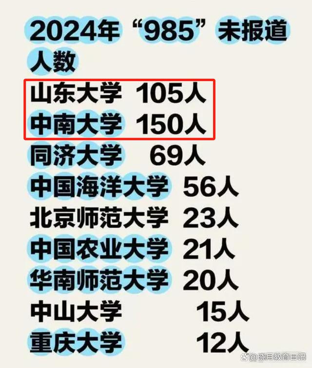 澳门六开彩天天开奖结果,471名新生“爽约”985高校，家长道出内情：学费太贵，调剂太坑！  第6张