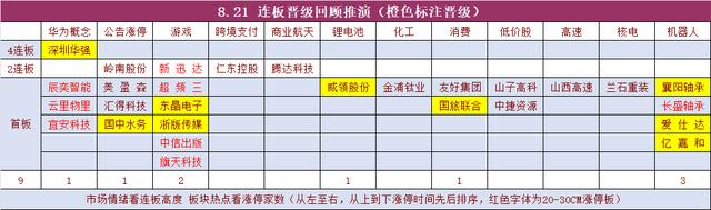 7777888888管家精准资料_8月22日盘前早报 热点事件关注  第3张