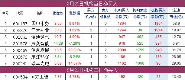 7777888888管家精准资料_8月22日盘前早报 热点事件关注  第8张