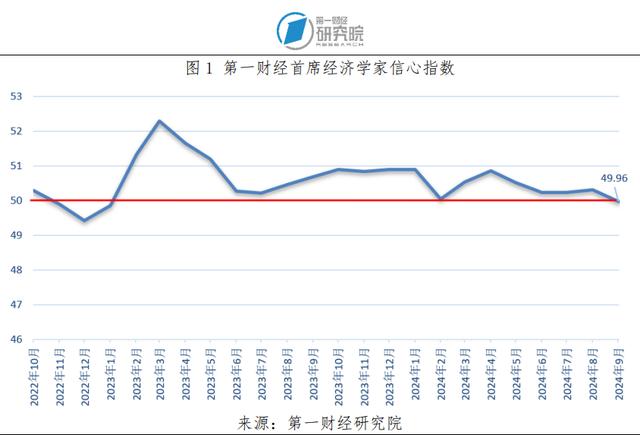 王中王一肖一特一中开奖时间,美联储开启降息周期将给我国货币政策带来更大操作空间，但整体政策仍将“以我为主”丨第一财经首席经济学家调研  第2张