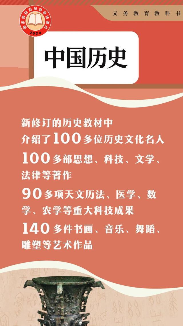 澳门正版资料大全生肖卡_敲黑板！“数”说中小学教材修订重点  第7张