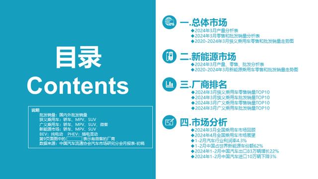 2024澳门免费精准资料,3月全国乘用车市场零售168.7万辆，同比增长6.0%  第2张