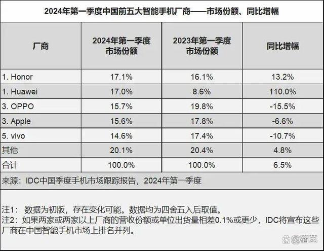 新奥管彩免费资料,荣耀互联网服务全新升级，“零距离”构建高品质数字生活  第2张